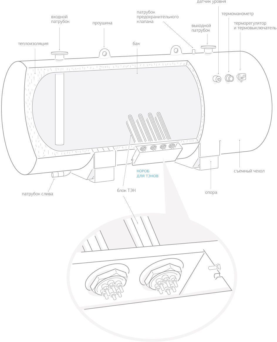 Устройство АВП Гор Диз